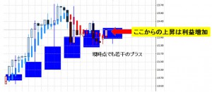 ＦＸオプション　戦略